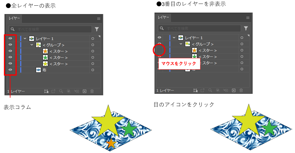 レイヤーの表示・非表示図