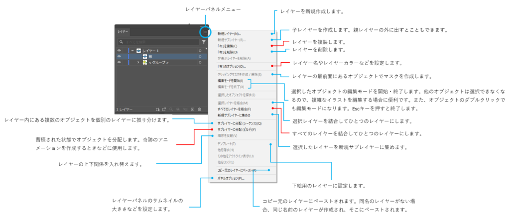 レイヤーパネルの便利な機能図
