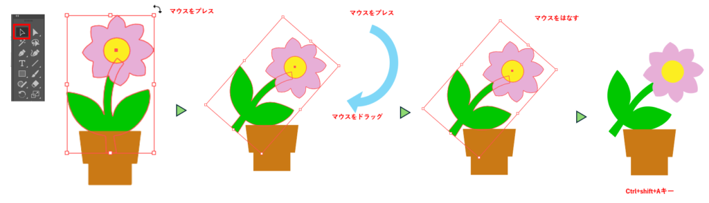 バウンディングボックスで回転する図
