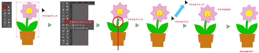拡大・縮小ツールで拡大・縮小する図