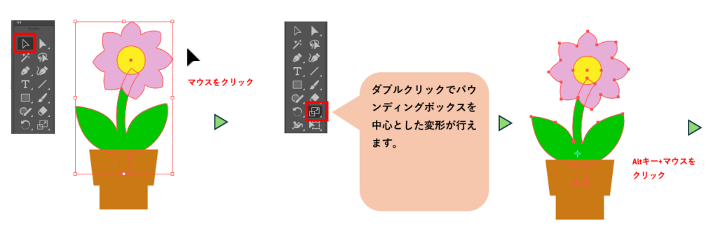拡大・縮小ツールで数値入力する図