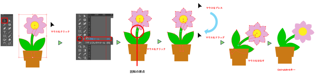 回転ツールで回転する図