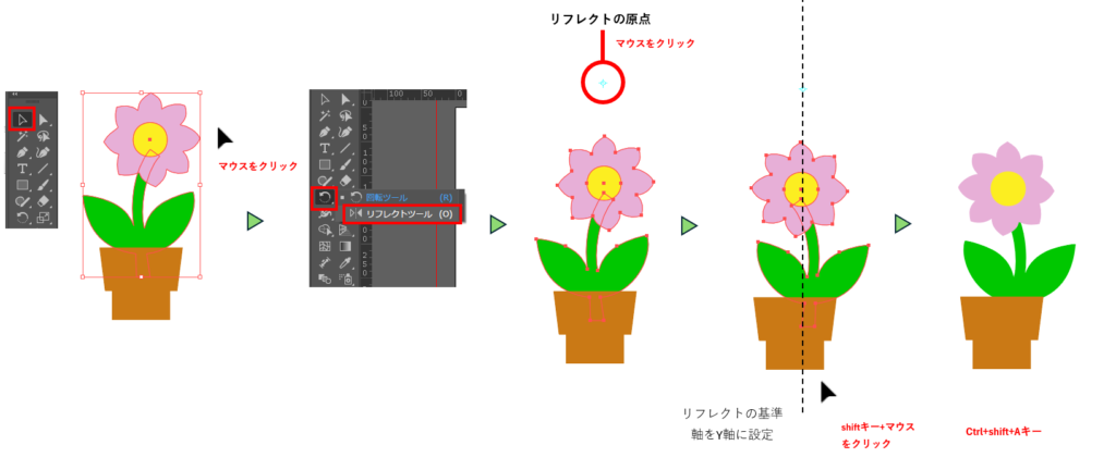 リフレクトツールで反転する図