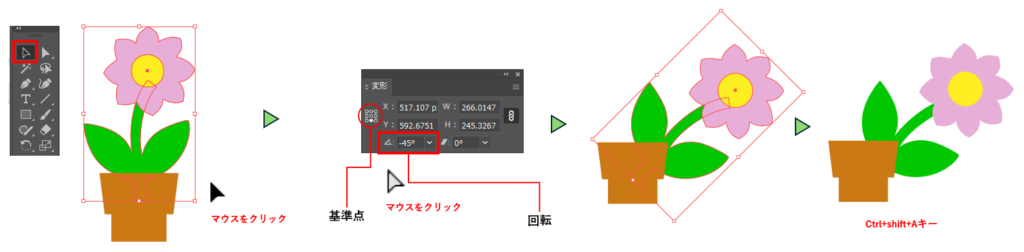 変形パネルの数値入力で回転する図