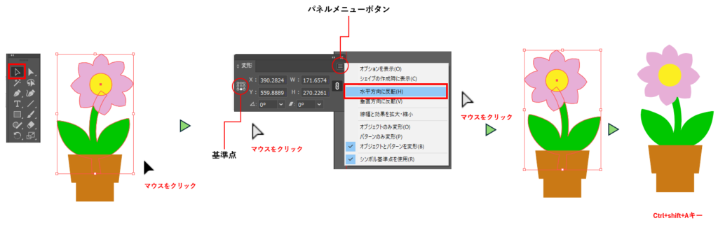 変形パネルで反転する図