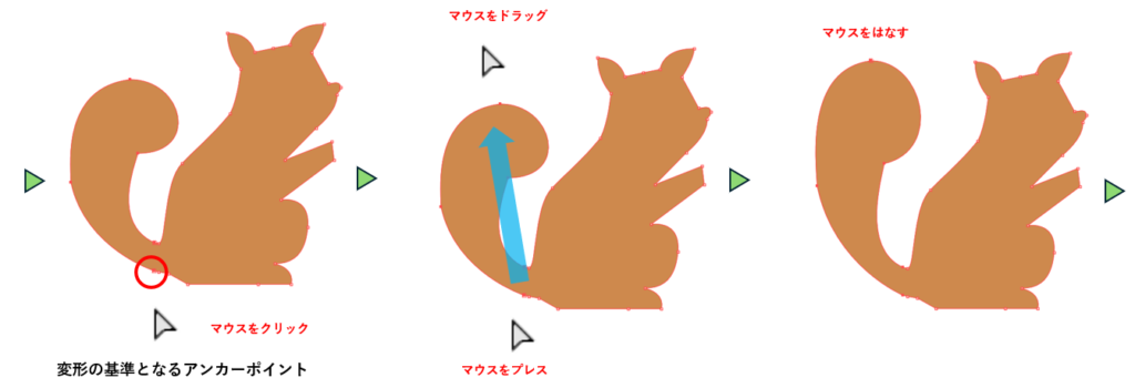 リシェイプツールで変形する図