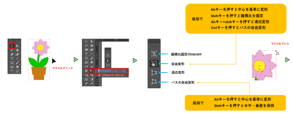 自動変形ツールで変形する(タッチウィジェットを使用する場合)図