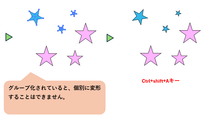 複数のオブジェクトを個別に変形する図