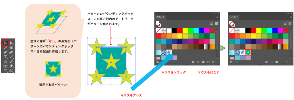 パターンの登録(パターンオプションを使用しない場合)図