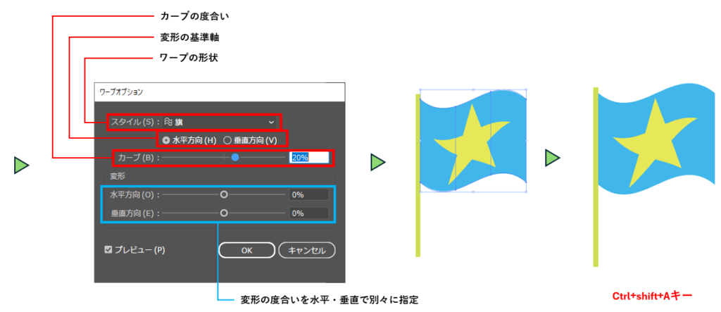 エンベロープのワープで変形する図