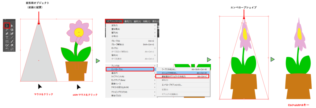 エンベロープのオブジェクトを使って変形する図