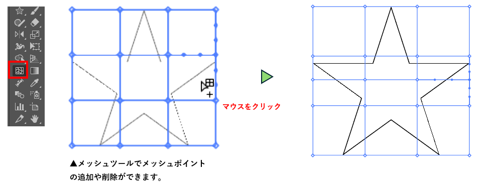 エンベロープの編集図